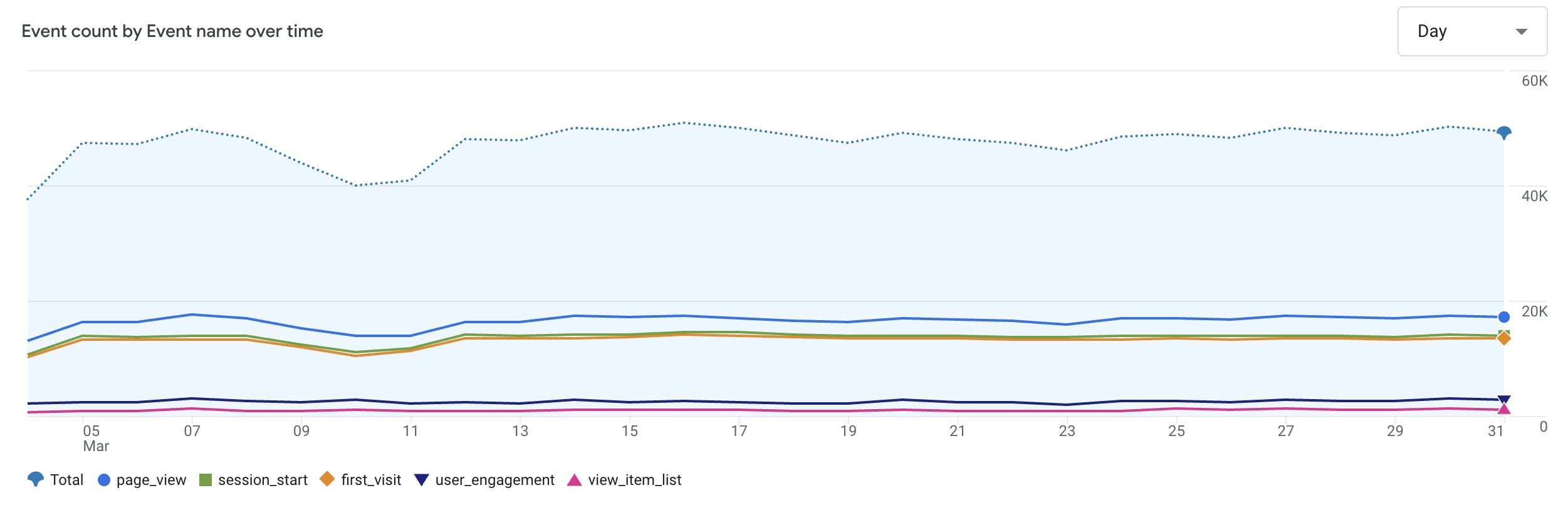 google analytics event count
